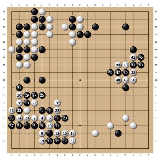 人工智能“棋手”的中坚力量 天壤围棋的实力如何？