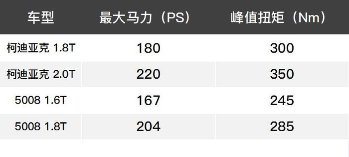 人人都叫好的“大棕熊”和另外6款大空间车比咋样？