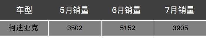 人人都叫好的“大棕熊”和另外6款大空间车比咋样？