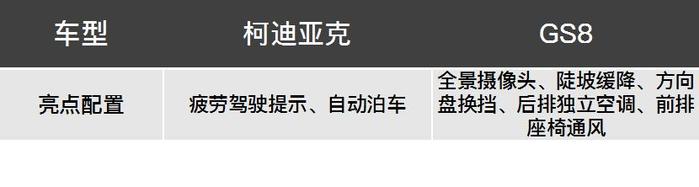 人人都叫好的“大棕熊”和另外6款大空间车比咋样？