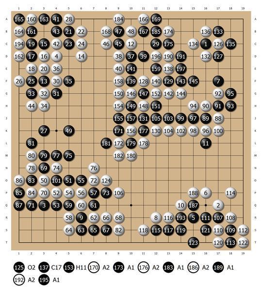 人工智能“棋手”的中坚力量 天壤围棋的实力如何？