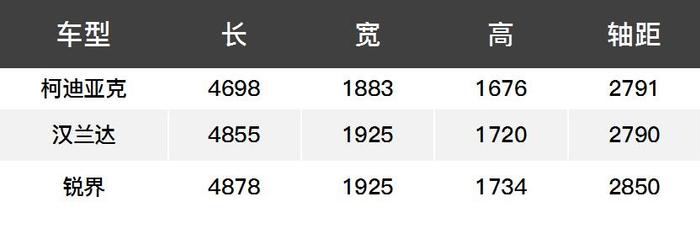 人人都叫好的“大棕熊”和另外6款大空间车比咋样？