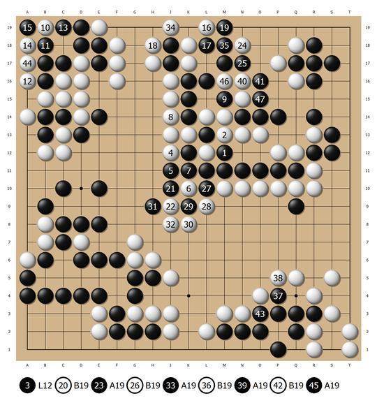 人工智能“棋手”的中坚力量 天壤围棋的实力如何？