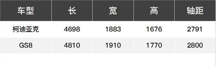 人人都叫好的“大棕熊”和另外6款大空间车比咋样？