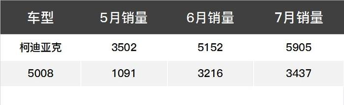 人人都叫好的“大棕熊”和另外6款大空间车比咋样？