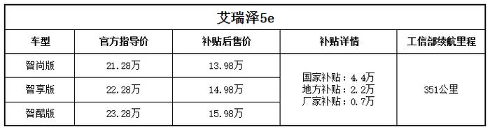 补贴后售价13.98-15.98万 艾瑞泽5e成都车展正式上市