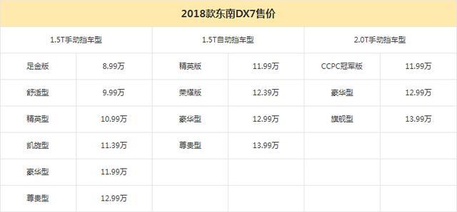 新款东南DX7售8.99万起 价格下探配置提升