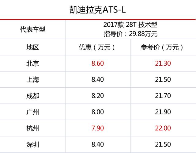 豪华车降价太猛了，其中一款只要20万就能拿下