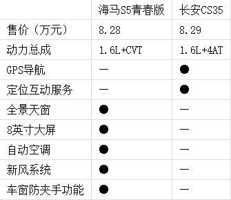 自主小型SUV正在占领市场，最适合年轻人的是哪一款