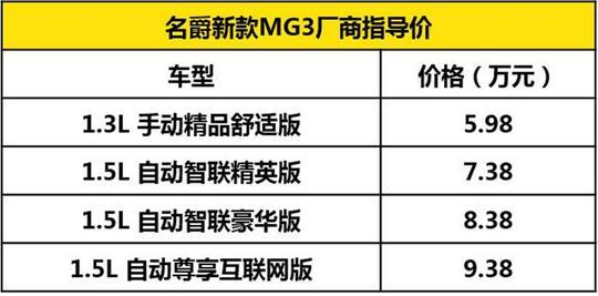 为年轻而生 以互联网之名 名爵MG3正式上市