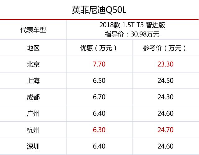 豪华车降价太猛了，其中一款只要20万就能拿下