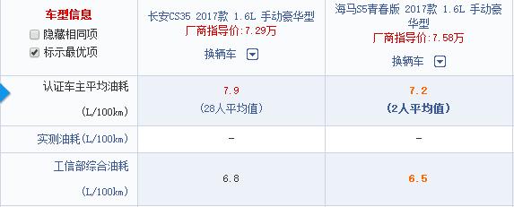 自主小型SUV正在占领市场，最适合年轻人的是哪一款