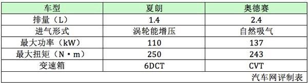 进口MPV比合资性价比还高 夏朗与奥德赛详细对比