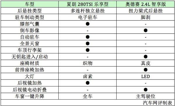 进口MPV比合资性价比还高 夏朗与奥德赛详细对比