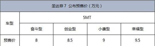 华泰能否借助经典车型重回主流阵营