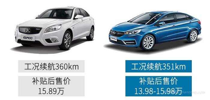 9月中旬上市，工况205km续航的骏派A70E值得等？