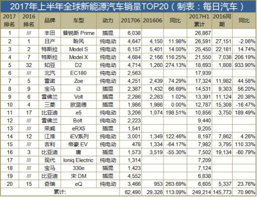 雷诺-日产与东风成立新能源合资公司 首款车为SUV