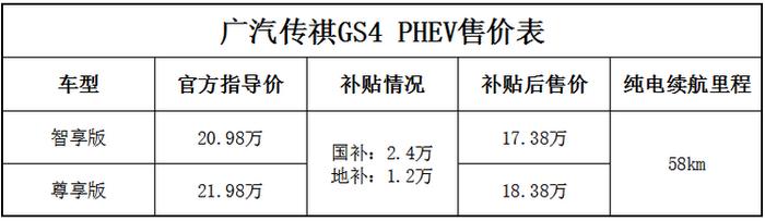 售价差1万买哪款？推荐广汽传祺GS4 PHEV智享版