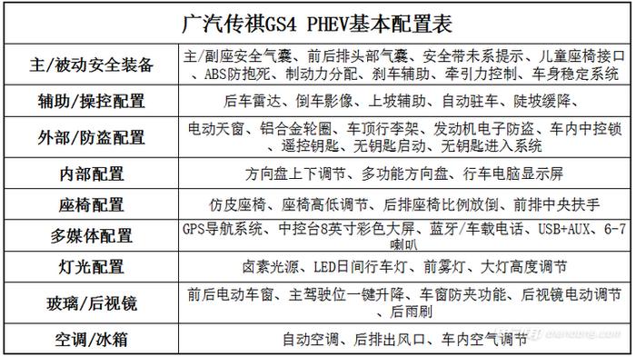 售价差1万买哪款？推荐广汽传祺GS4 PHEV智享版