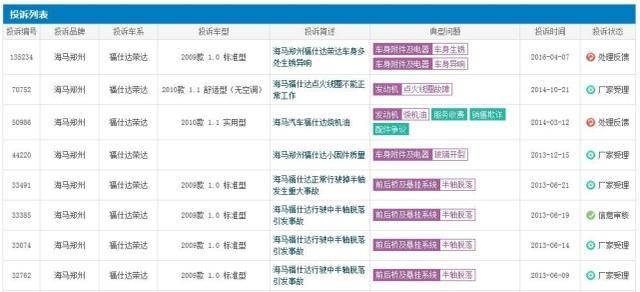 经历数次销量大跌后的“海马汽车‘’出路在何方？