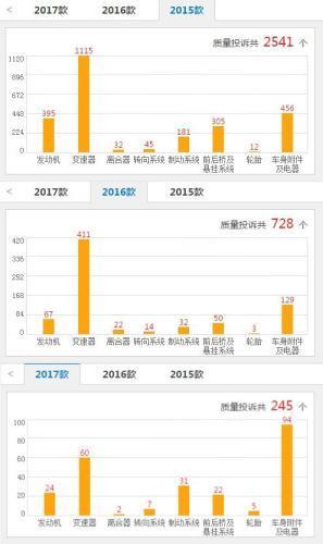 传祺“断裂门”背后竟隐藏如此多黑幕！基本良心何在