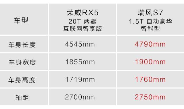 国产SUV中的战斗机！15万就可以买1.5T自动挡高配