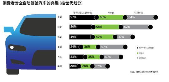 自动驾驶炒得火热，民众到底是怎么看的？