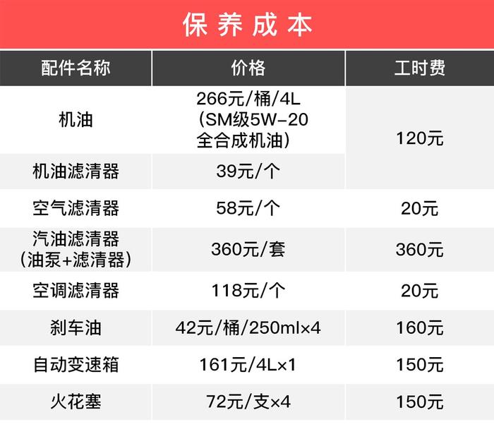 月薪只有5000 落地10万元买什么车比较合适？