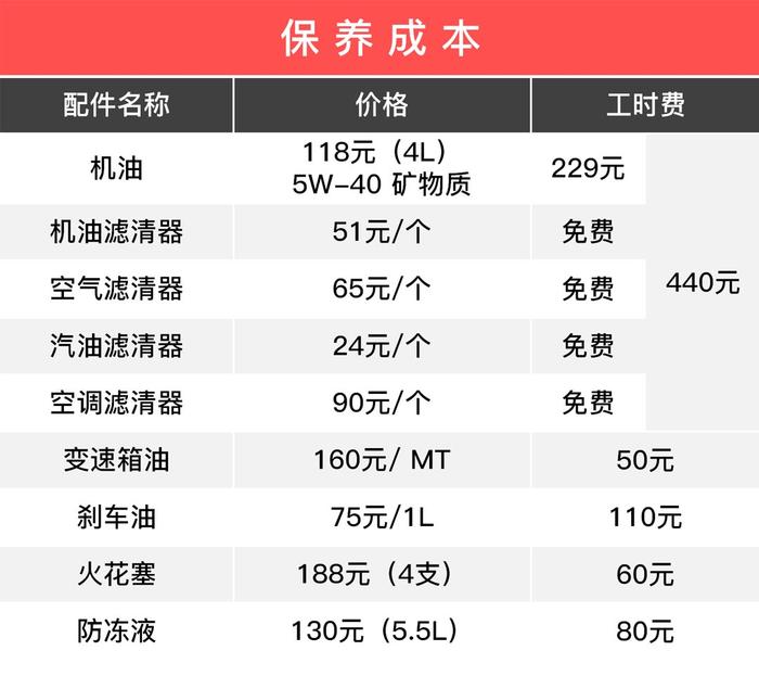 月薪只有5000 落地10万元买什么车比较合适？