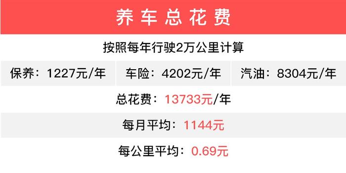 月薪只有5000 落地10万元买什么车比较合适？