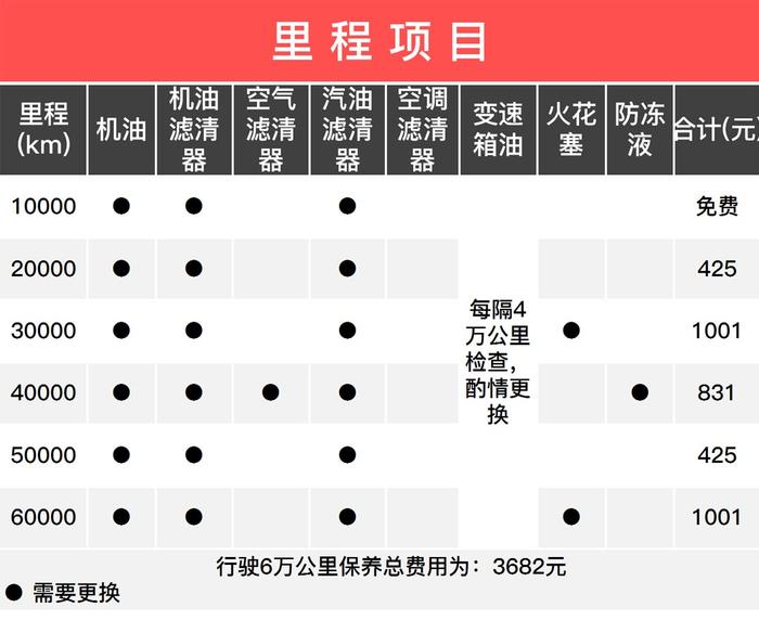 月薪只有5000 落地10万元买什么车比较合适？