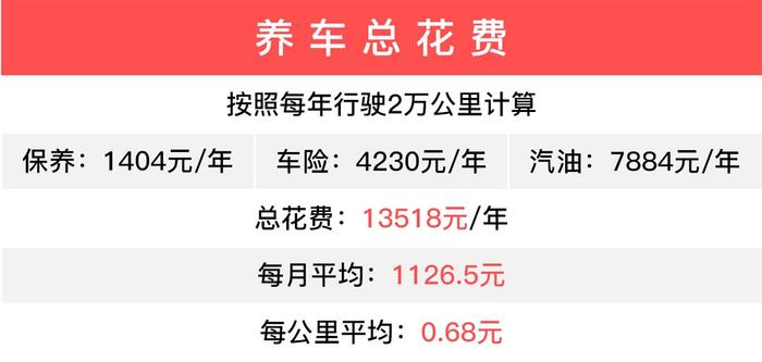 月薪只有5000 落地10万元买什么车比较合适？