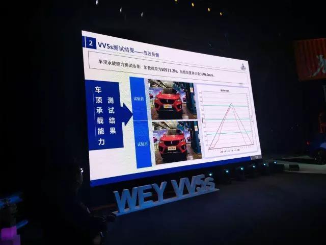 为什么中国的新中产们无法拒绝一台WEY VV5s？