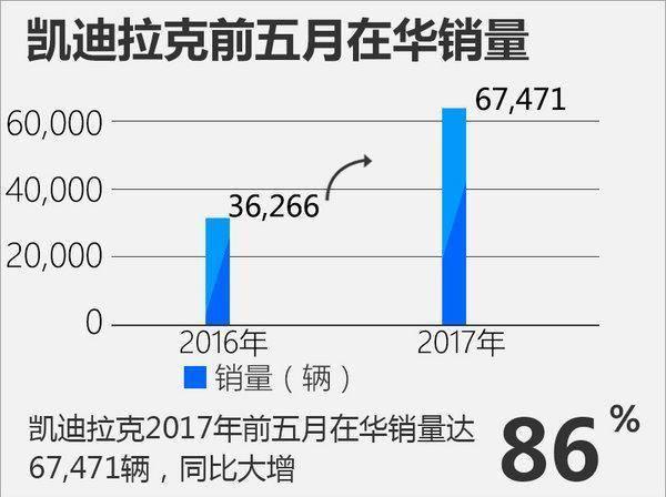 林肯销量暴涨欲争美系豪华车老大 凯迪拉克不同意！