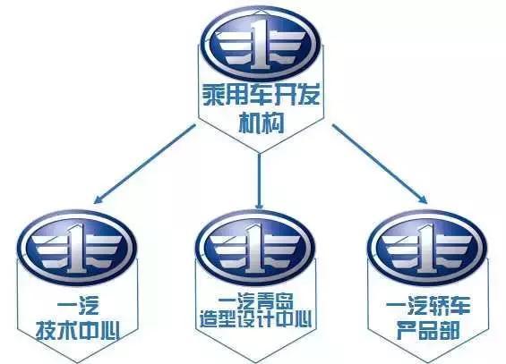 红旗要成为中国第一和唯一豪车品牌，到底有没有可能