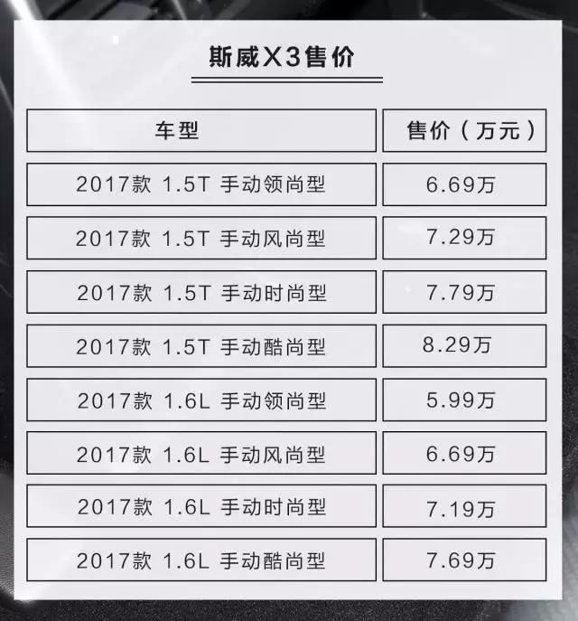 6.69万起，这台意大利品牌7座SUV，老司机没听过！