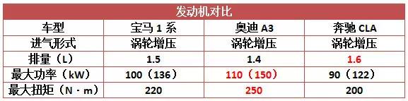 这三款轻奢小资豪华车只要20万，相亲成功率提高70%