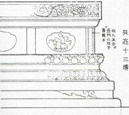 宋式须弥座