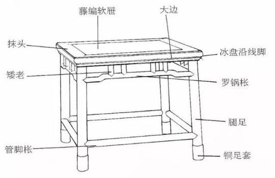 这无束腰家具在历史中出现的时间较为久远,可追溯至“商”“周”时期。