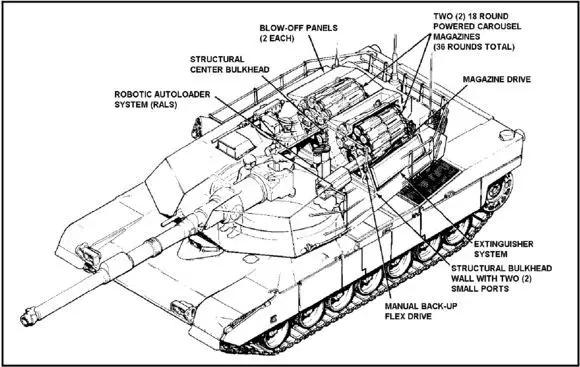 为何美军特喜欢纯手工活：从坦克到榴弹炮都人工装填