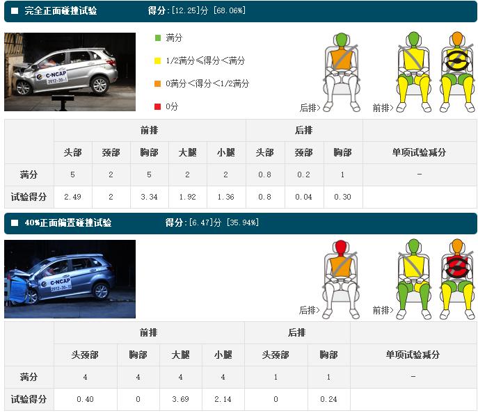 永远不改变的北汽绅宝，你到底要哪样？