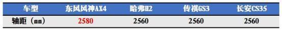 “喵星人”东风风神AX4 6.68万起低价上市！