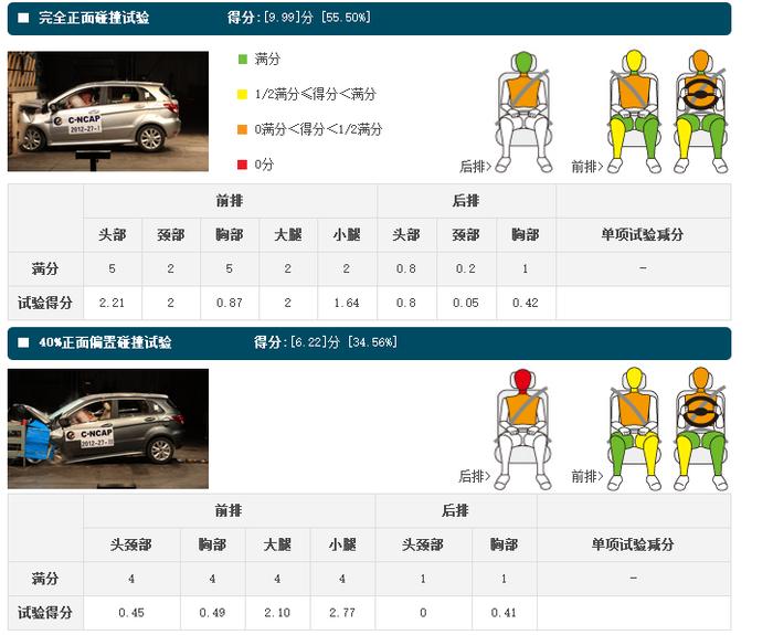 永远不改变的北汽绅宝，你到底要哪样？