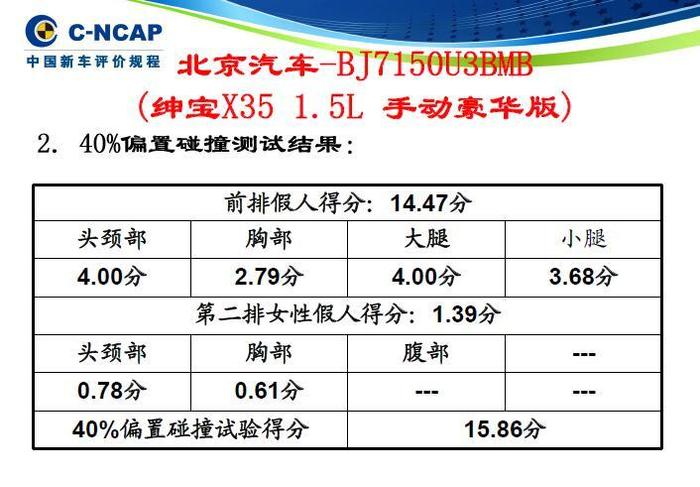 永远不改变的北汽绅宝，你到底要哪样？