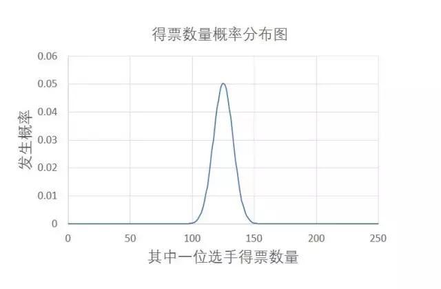 把嘻哈搞得那么「套路」，真的一点也不real！