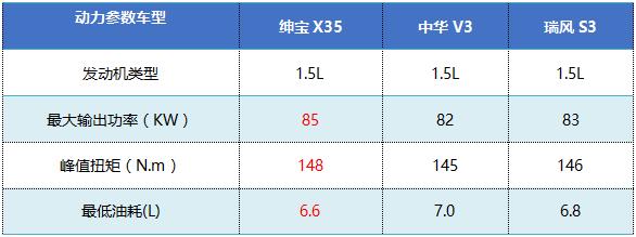 最“宽”加持，8万级国民小SUV 这款秒甩同级！