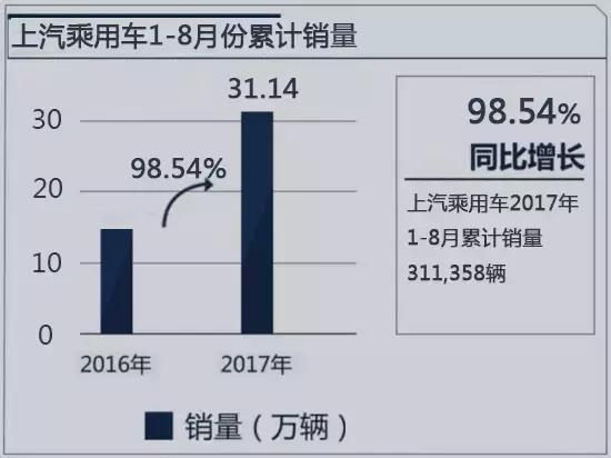 热门的新能源SUV 单月销量平均过万辆 已有23万车主