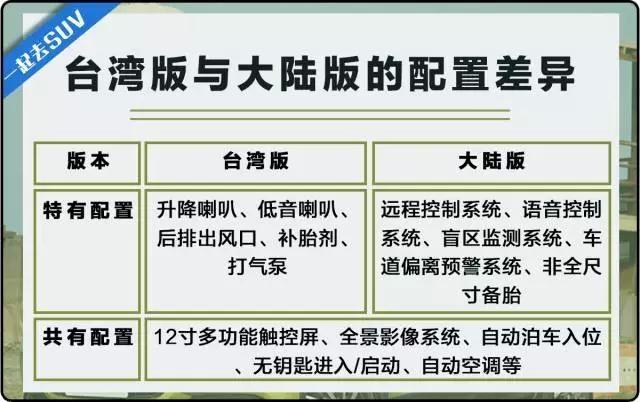 预售价7.58万起，赴台湾试驾全新高颜值SUV，配置高