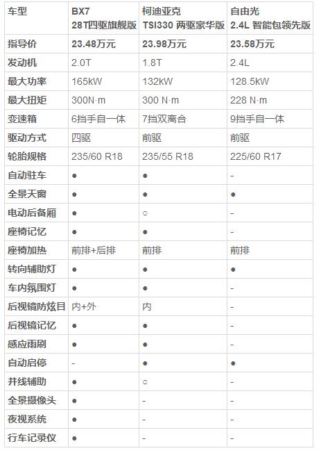 出众不从众 彰显品位的实力派SUV推荐