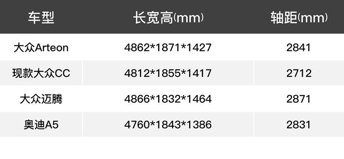 大众最美轿跑/最火SUV终于换代！15万起步肯定卖疯